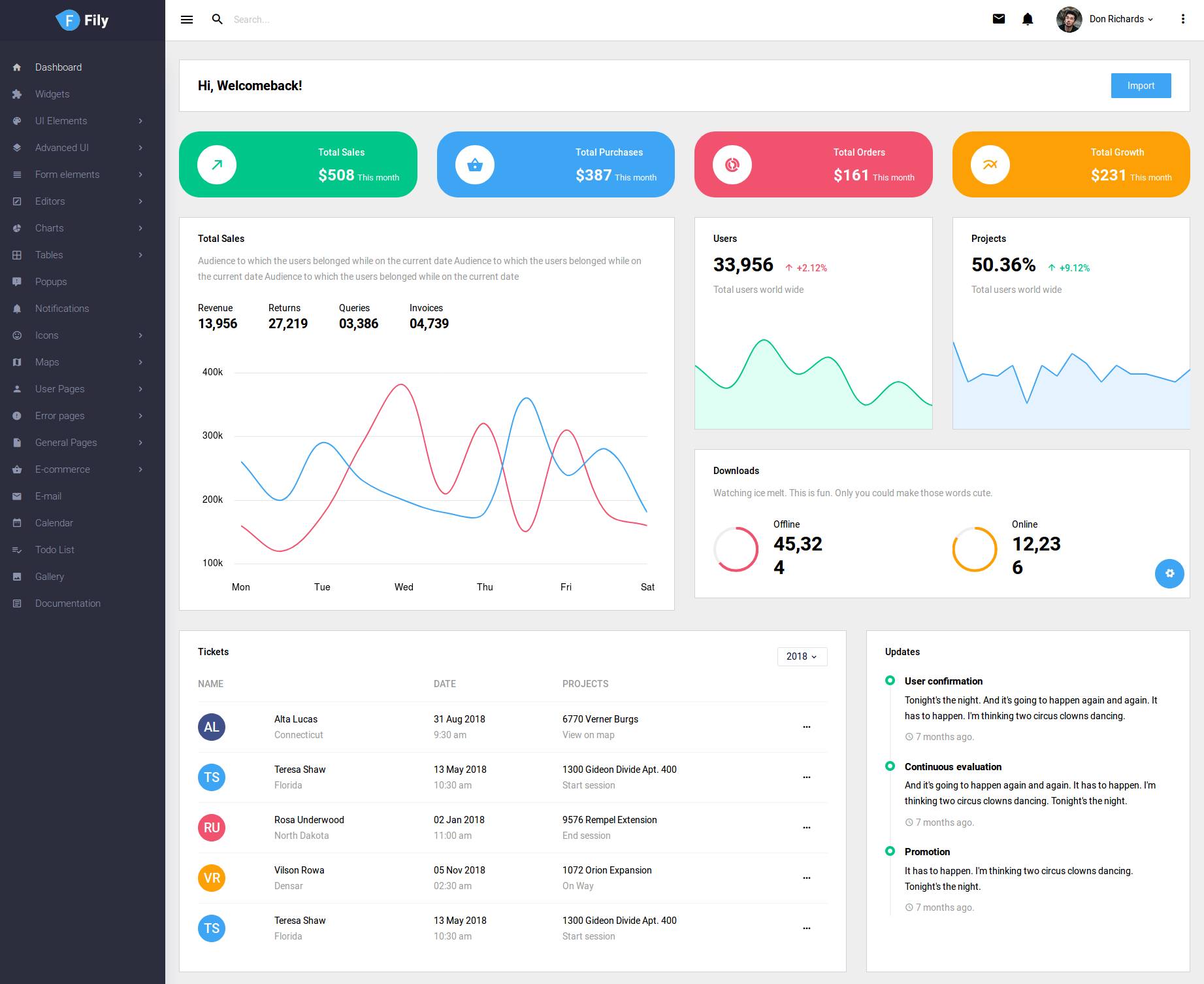 Top 15 Web Dashboard Templates available for Free Download