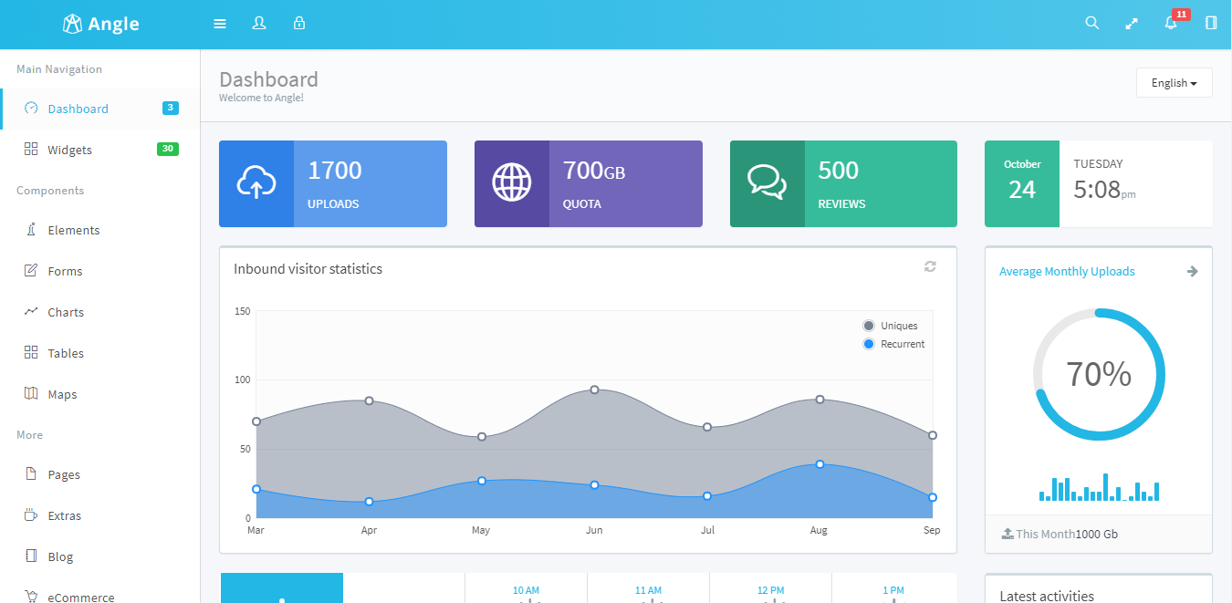 Best React Admin Templates Free And Premium For
