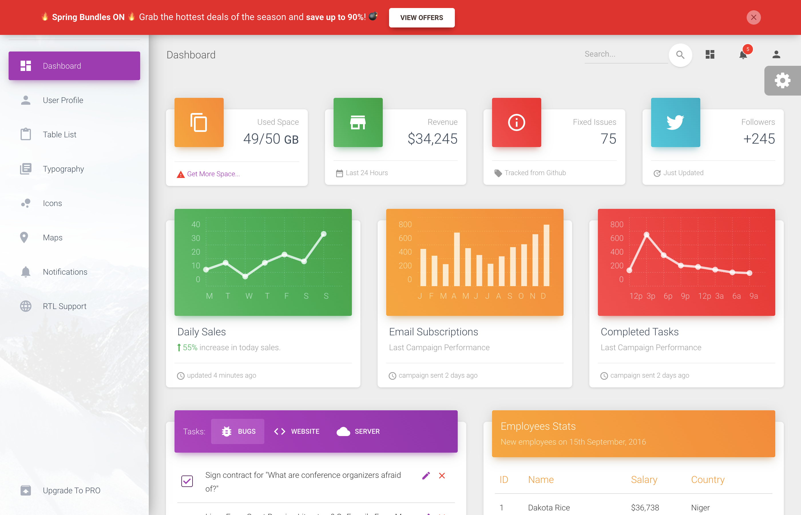Top 15 Web Dashboard Templates available for Free Download