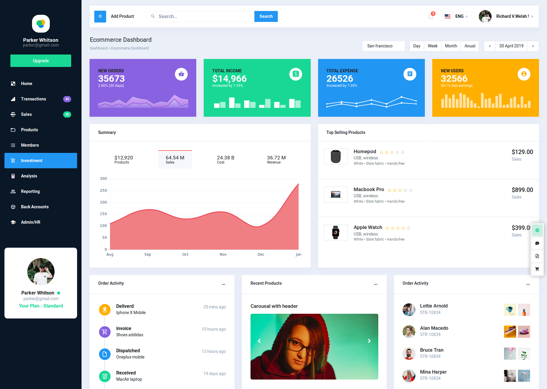 Ecommerce Admin Template Free Download Printable Templates