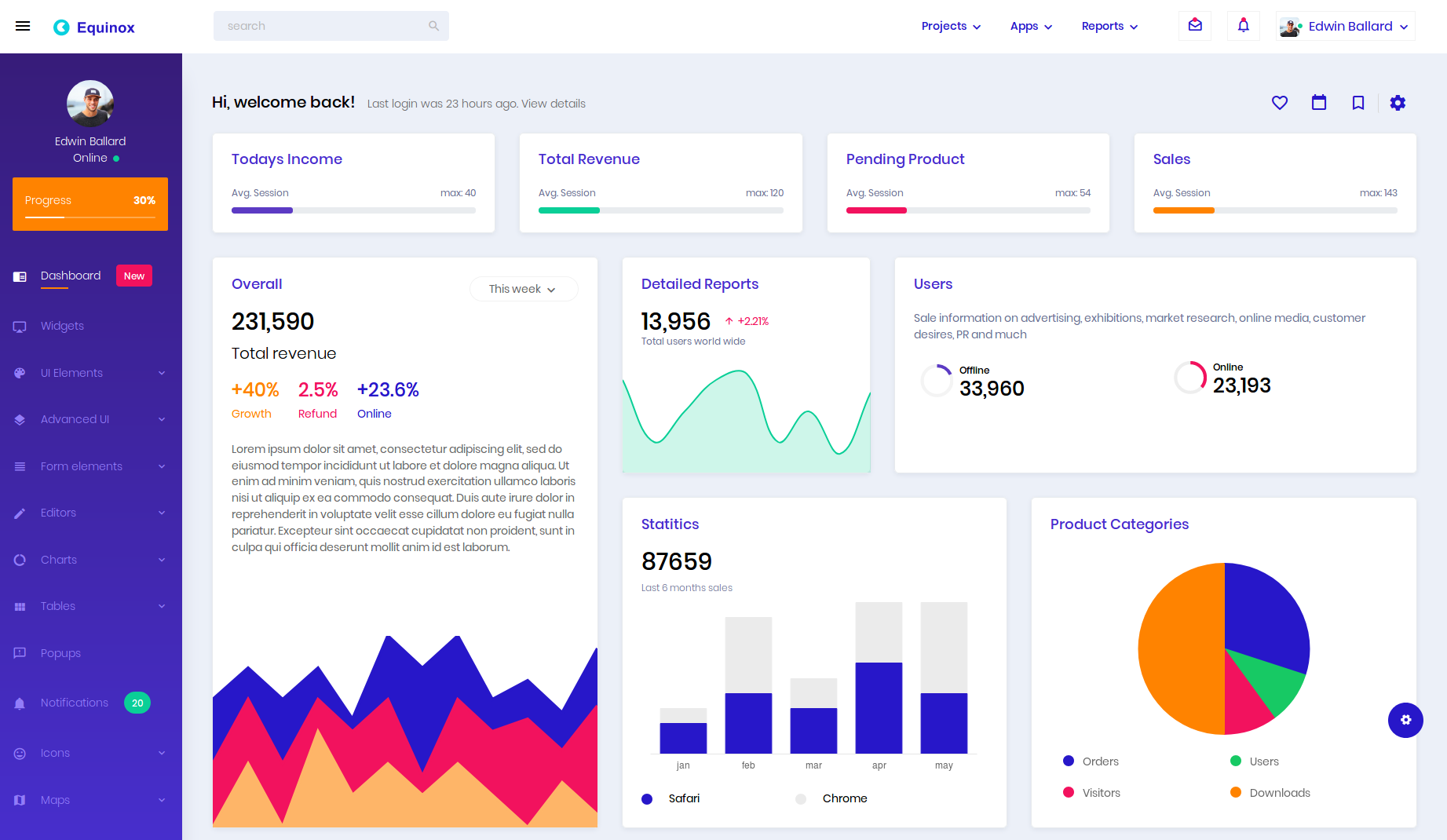 Ecommerce Website Admin Templates Free Download