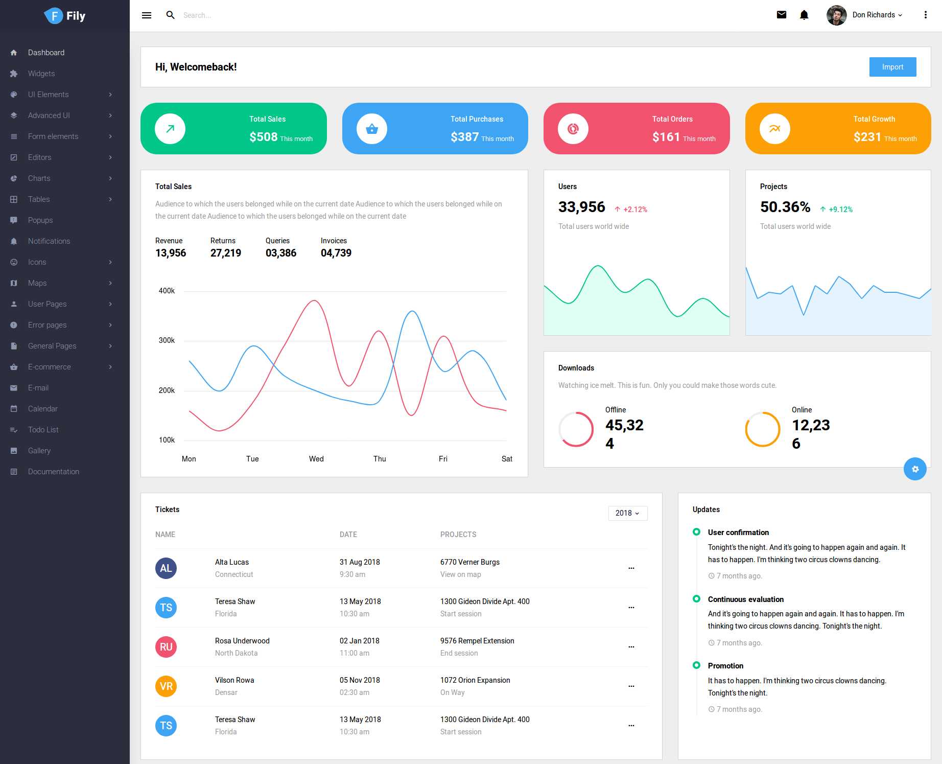 Bootstrap Ecommerce Admin Panel Template BootstrapDash