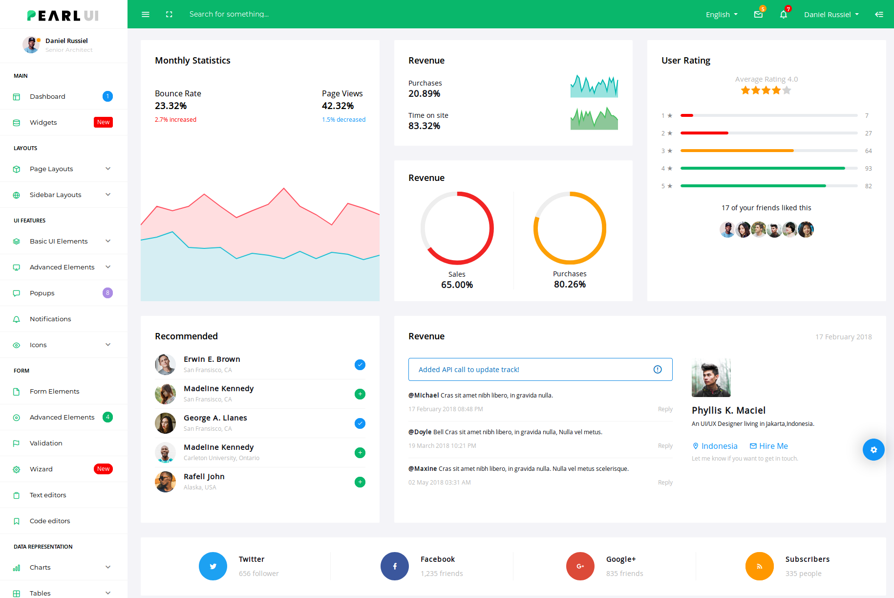 34-outstanding-admin-panel-templates-dashboard-template-admin-panel