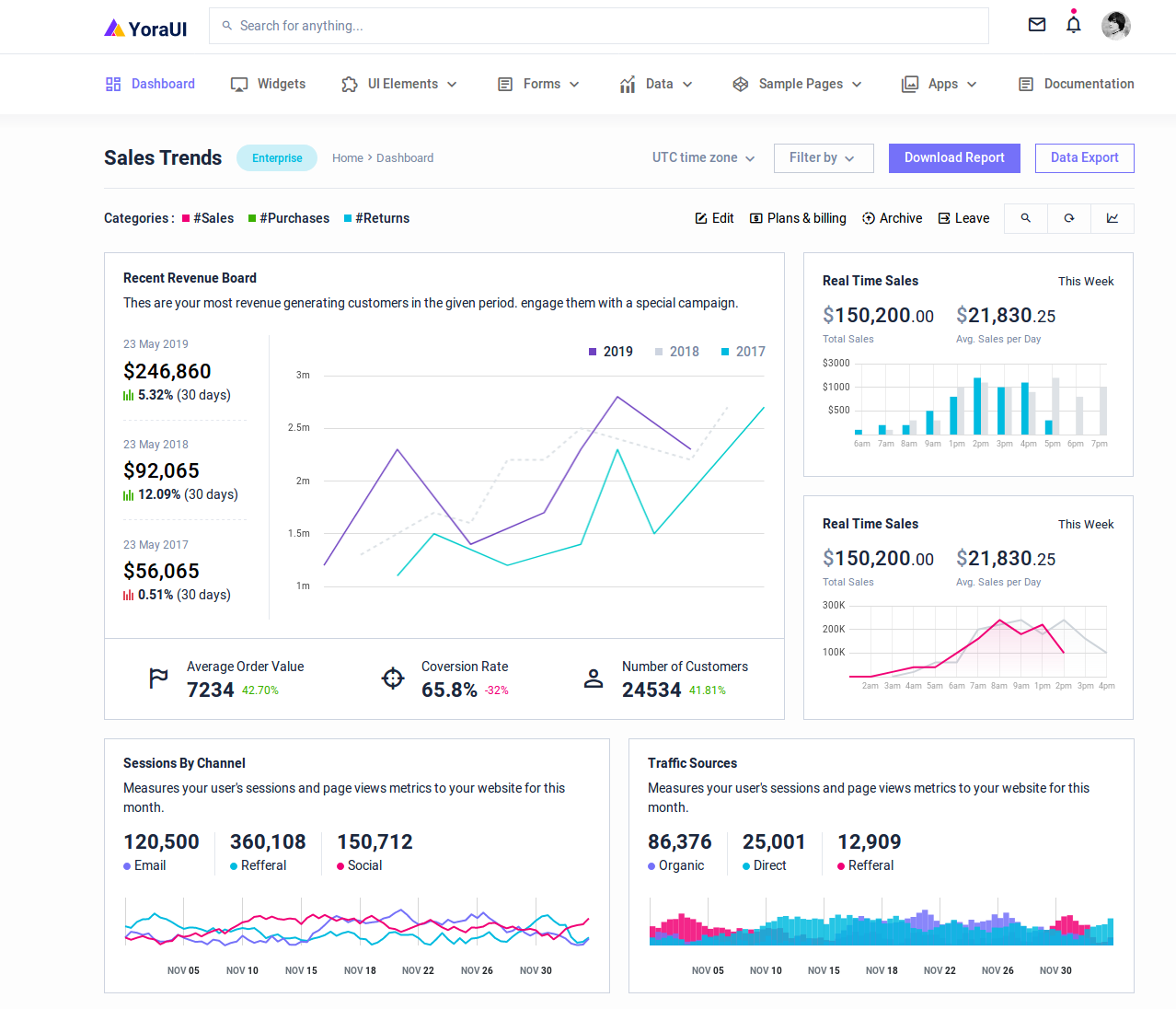 Best Bootstrap Admin Templates Of 2020 With Horizontal Menu